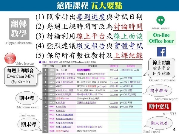 遠距課程五大要點